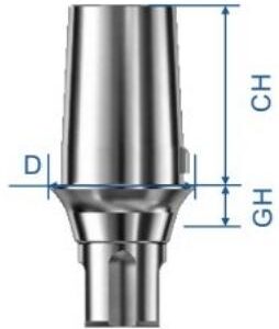 Ti-Base Abutments